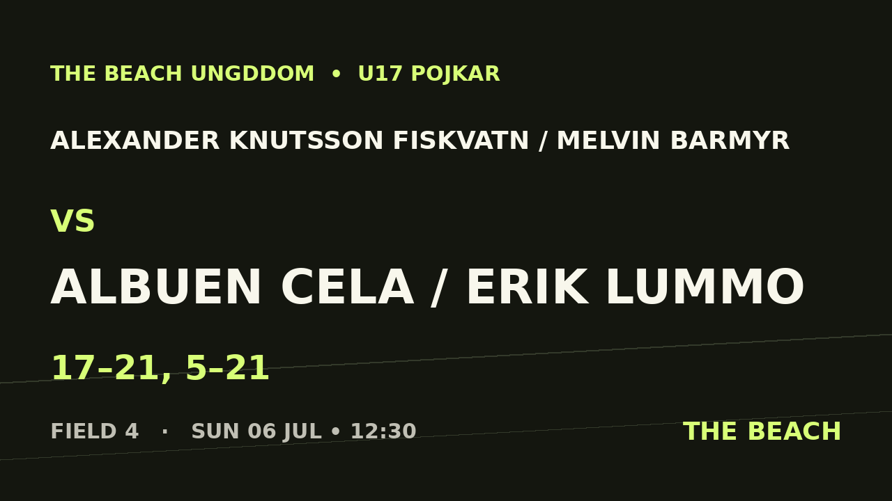 Alexander Knutsson Fiskvatn / Melvin Barmyr vs Albuen Cela / Erik Lummo