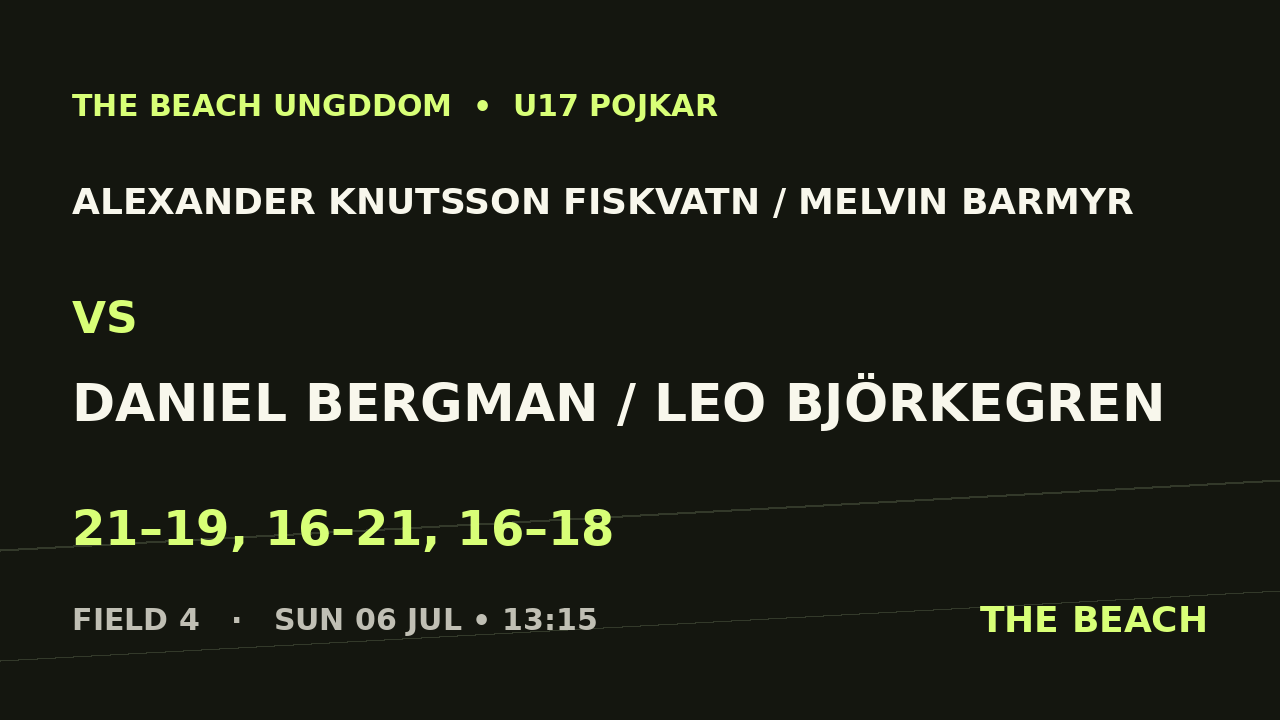 Alexander Knutsson Fiskvatn / Melvin Barmyr vs Daniel Bergman / Leo Björkegren