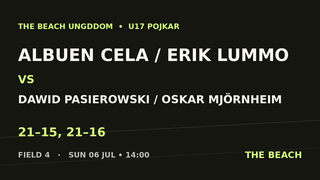 Albuen Cela / Erik Lummo vs Dawid Pasierowski / Oskar Mjörnheim