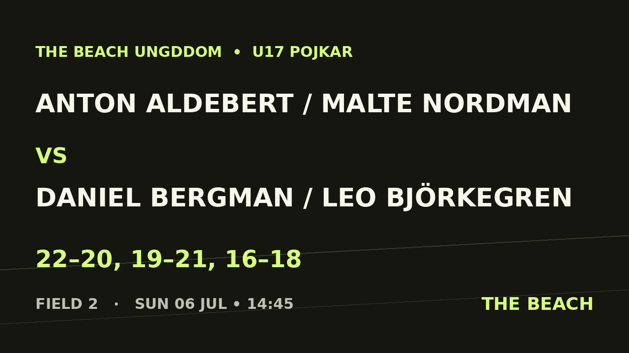 Quart 1 – Anton Aldebert / Malte Nordman vs Daniel Bergman / Leo Björkegren