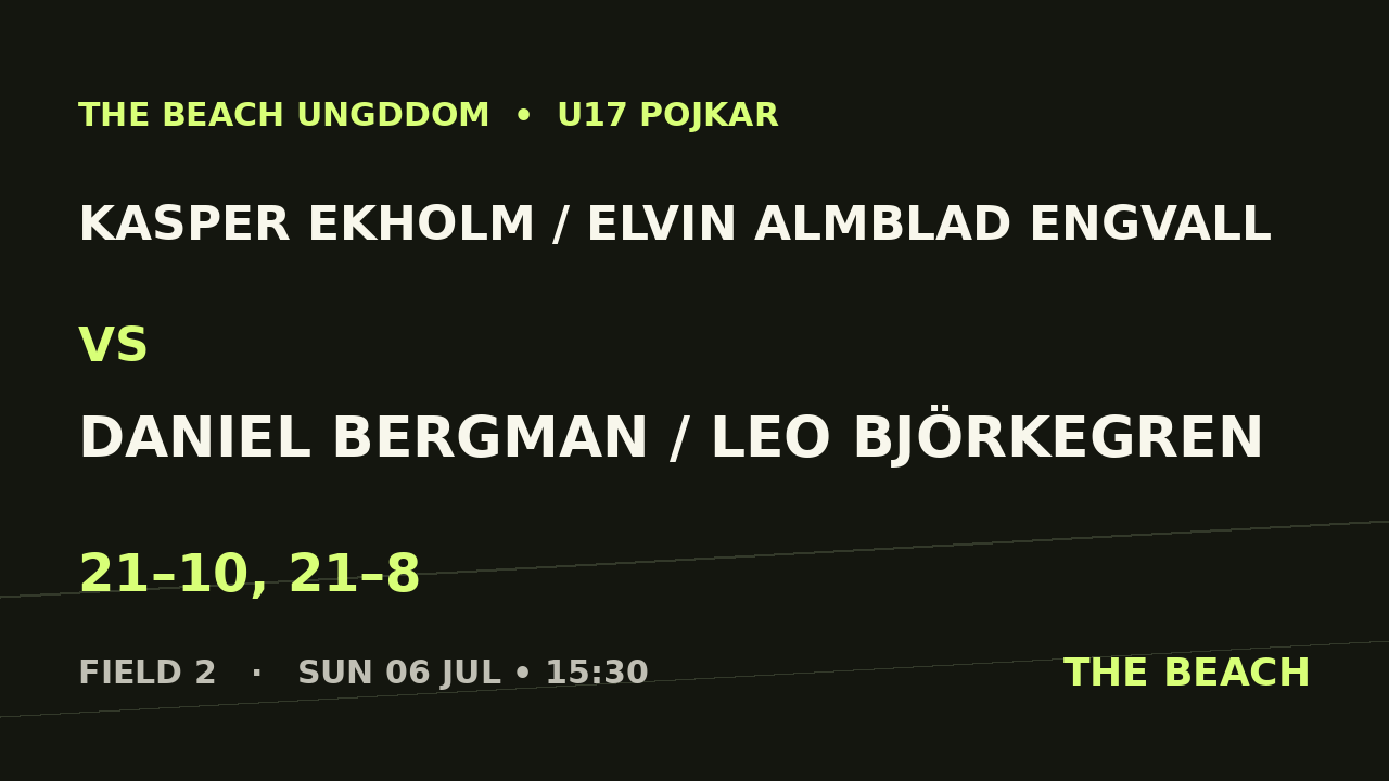 Semi 1 – Kasper Ekholm / Elvin Almblad Engvall vs Daniel Bergman / Leo Björkegren