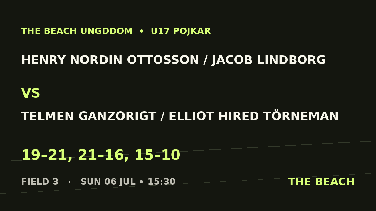 Semi 2 – Henry Nordin Ottosson / Jacob Lindborg vs Telmen Ganzorigt / Elliot Hired Törneman