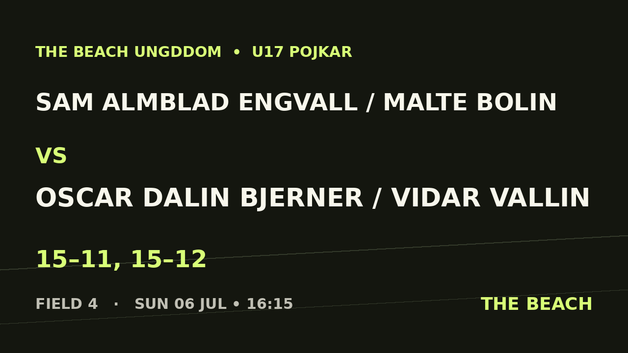 B - Semi 1 – Sam Almblad Engvall / Malte Bolin vs Oscar Dalin Bjerner / Vidar Vallin
