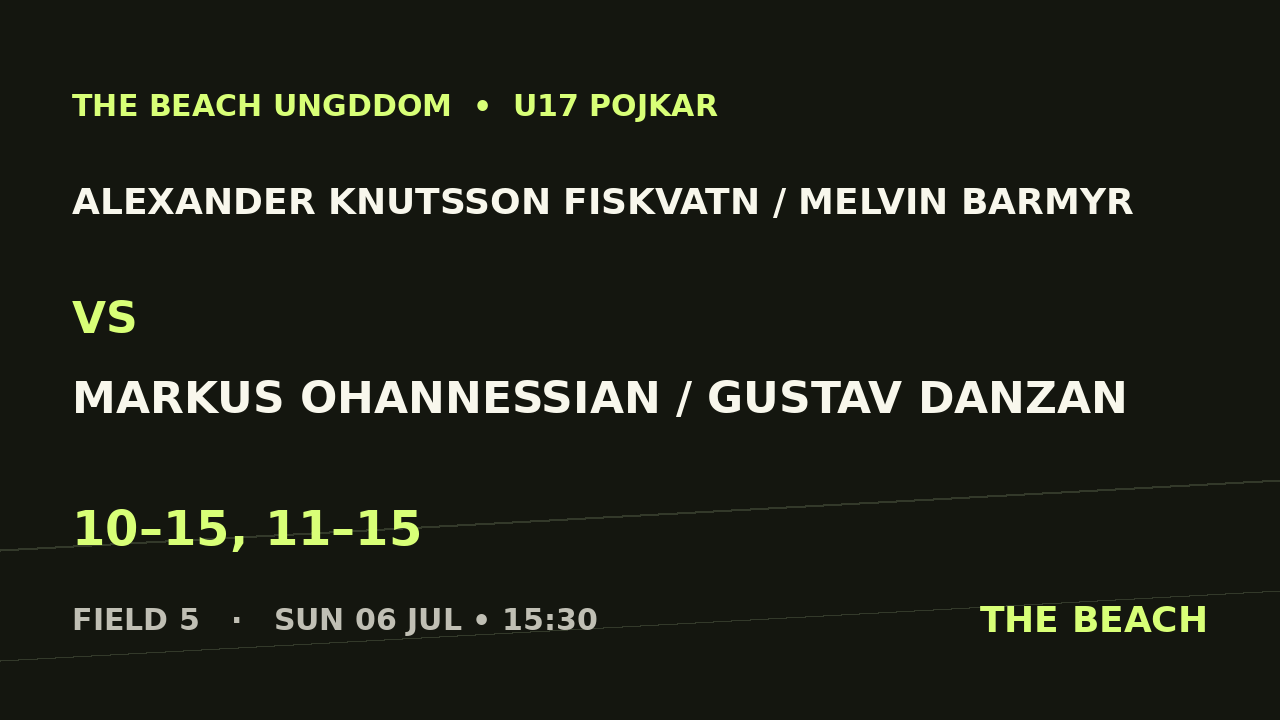 B - Semi 2 – Alexander Knutsson Fiskvatn / Melvin Barmyr vs Markus Ohannessian / Gustav Danzan