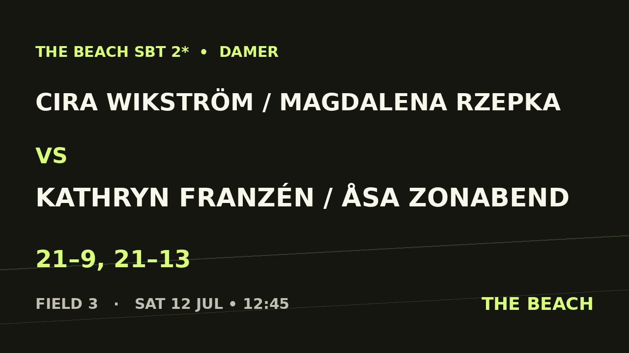Cira Wikström / Magdalena Rzepka vs Kathryn Franzén / Åsa Zonabend