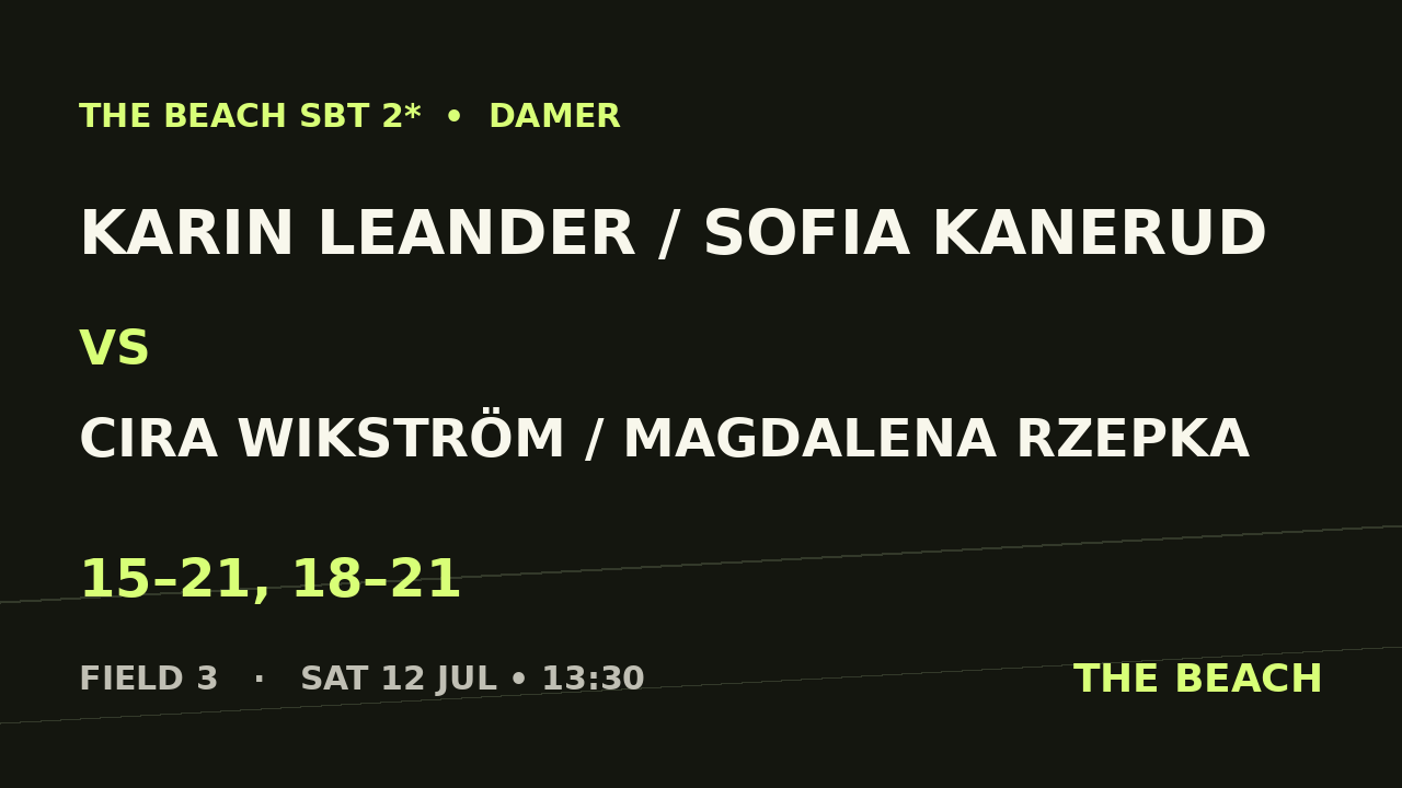 Karin Leander / Sofia Kanerud vs Cira Wikström / Magdalena Rzepka