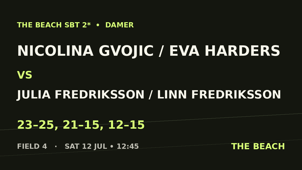 Nicolina Gvojic / Eva Harders vs Julia Fredriksson / Linn Fredriksson