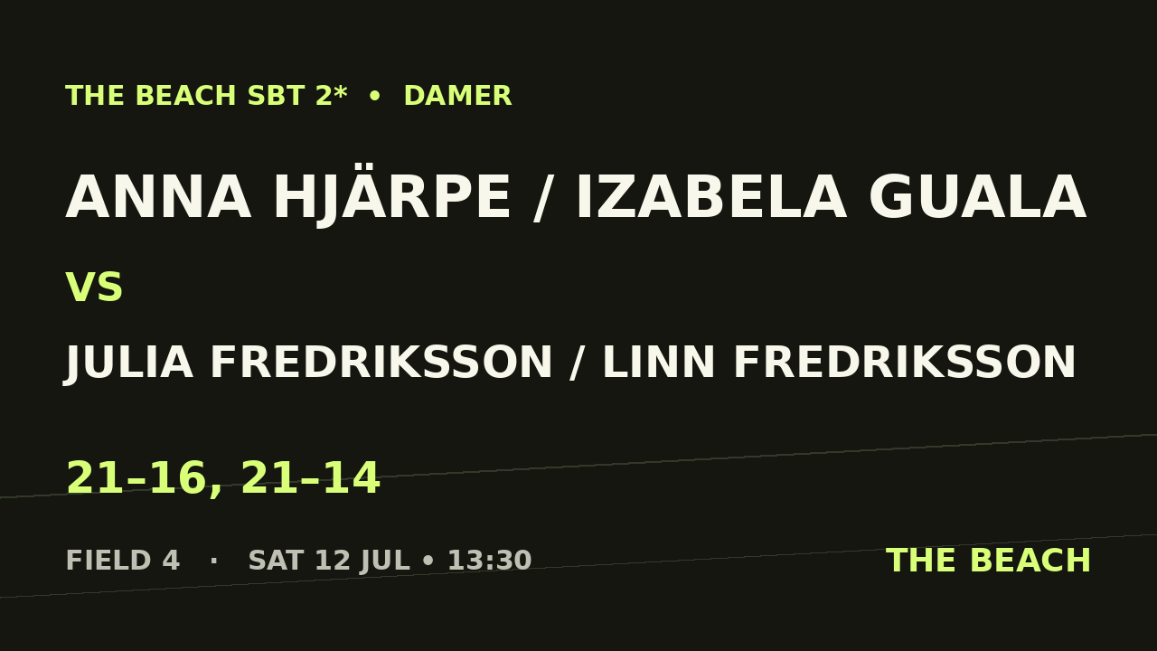 Anna Hjärpe / Izabela Guala vs Julia Fredriksson / Linn Fredriksson