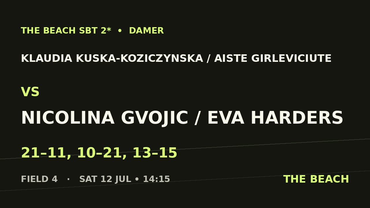 Klaudia Kuska-Koziczynska / Aiste Girleviciute vs Nicolina Gvojic / Eva Harders