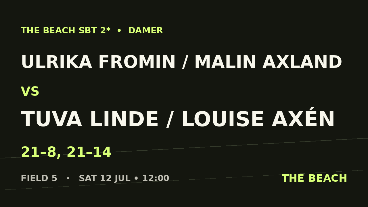 Ulrika Fromin / Malin Axland vs Tuva Linde / Louise Axén
