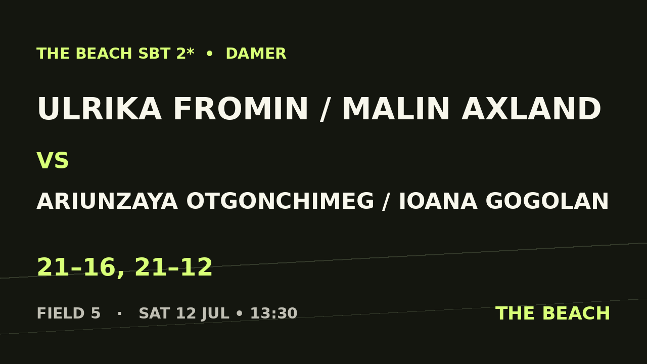 Ulrika Fromin / Malin Axland vs Ariunzaya Otgonchimeg / Ioana Gogolan