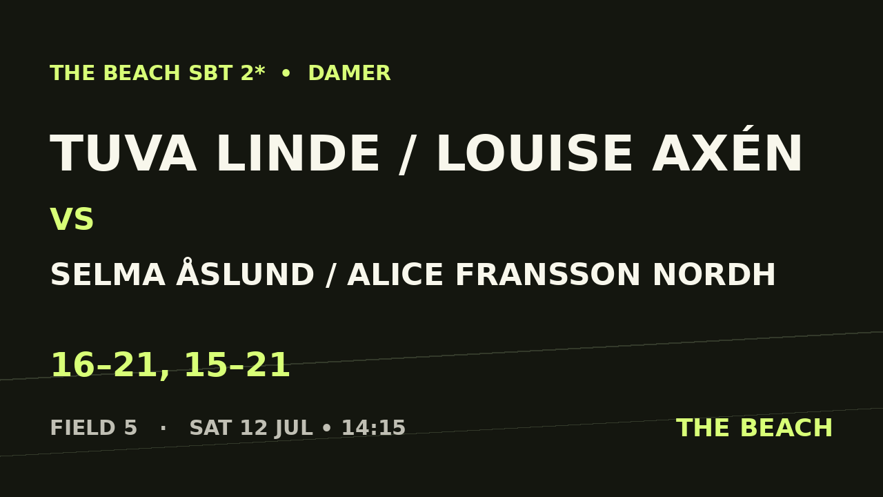 Tuva Linde / Louise Axén vs Selma Åslund / Alice Fransson Nordh