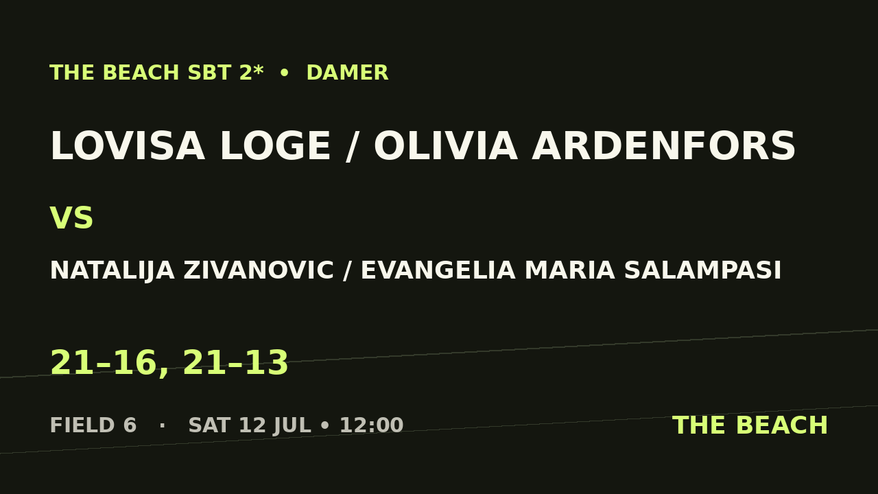 Lovisa Loge / Olivia Ardenfors vs Natalija Zivanovic / Evangelia Maria Salampasi