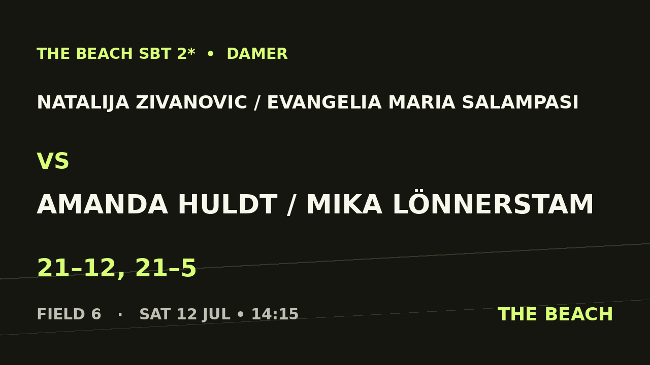 Natalija Zivanovic / Evangelia Maria Salampasi vs Amanda Huldt / Mika Lönnerstam
