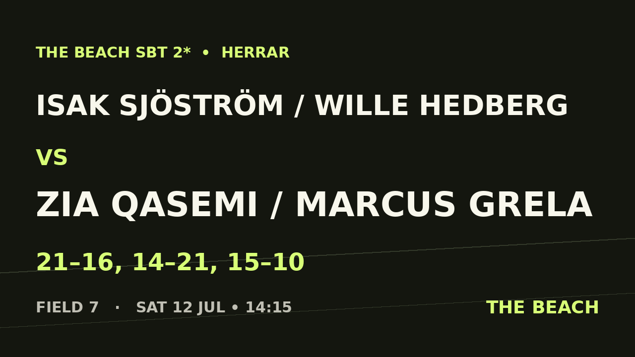 Isak Sjöström / Wille Hedberg vs Zia Qasemi / Marcus Grela