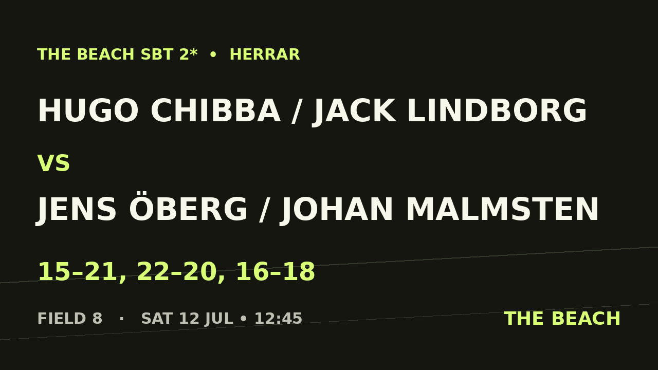 Hugo Chibba / Jack Lindborg vs Jens Öberg / Johan Malmsten