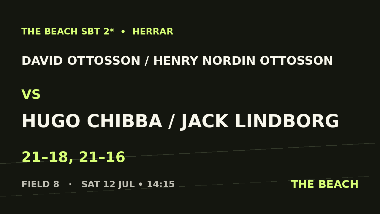 David Ottosson / Henry Nordin Ottosson vs Hugo Chibba / Jack Lindborg
