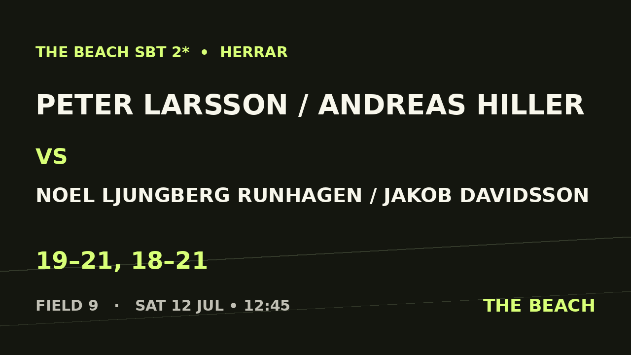 Peter Larsson / Andreas Hiller vs Noel Ljungberg Runhagen / Jakob Davidsson
