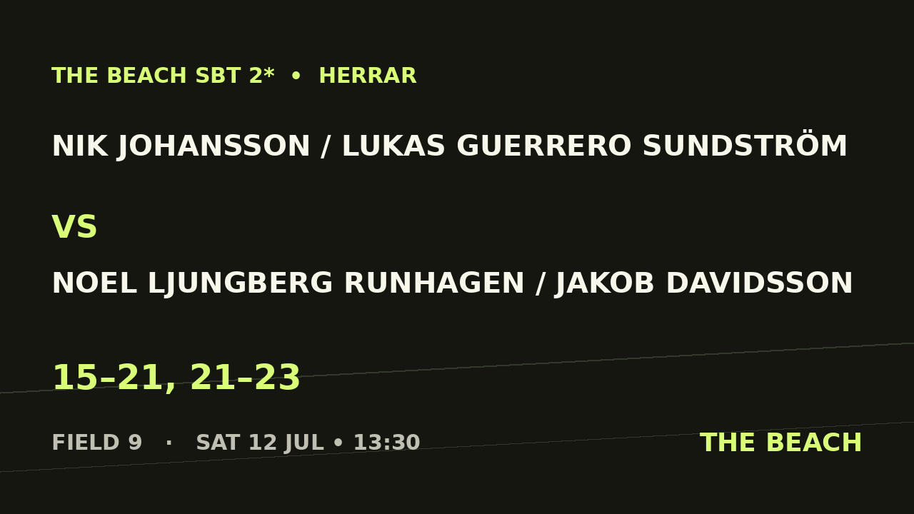 Nik Johansson / Lukas Guerrero Sundström vs Noel Ljungberg Runhagen / Jakob Davidsson
