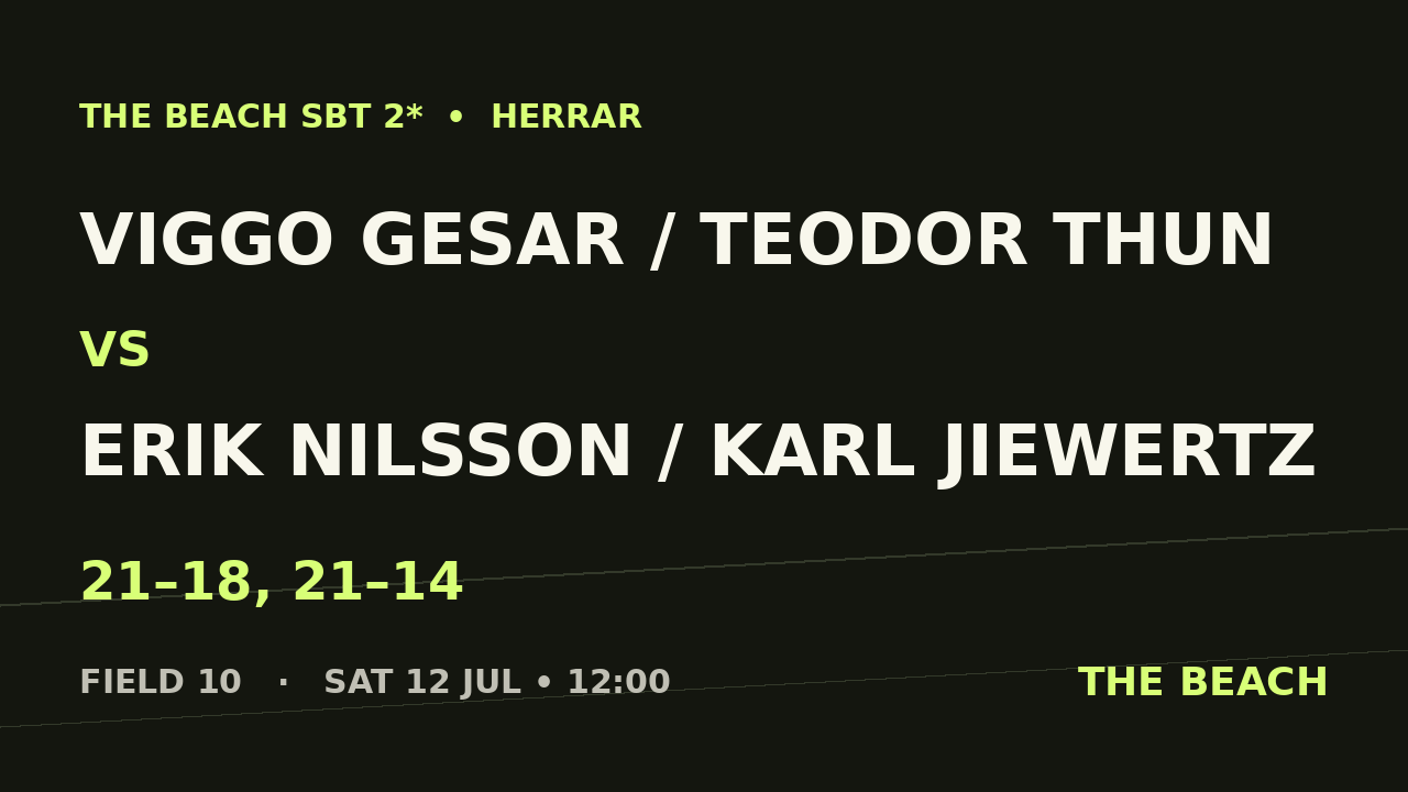 Viggo Gesar / Teodor Thun vs Erik Nilsson / Karl Jiewertz