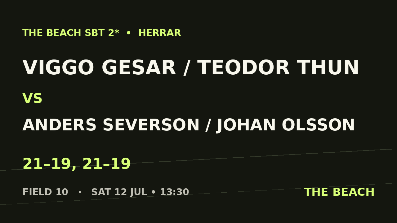 Viggo Gesar / Teodor Thun vs Anders Severson / Johan Olsson