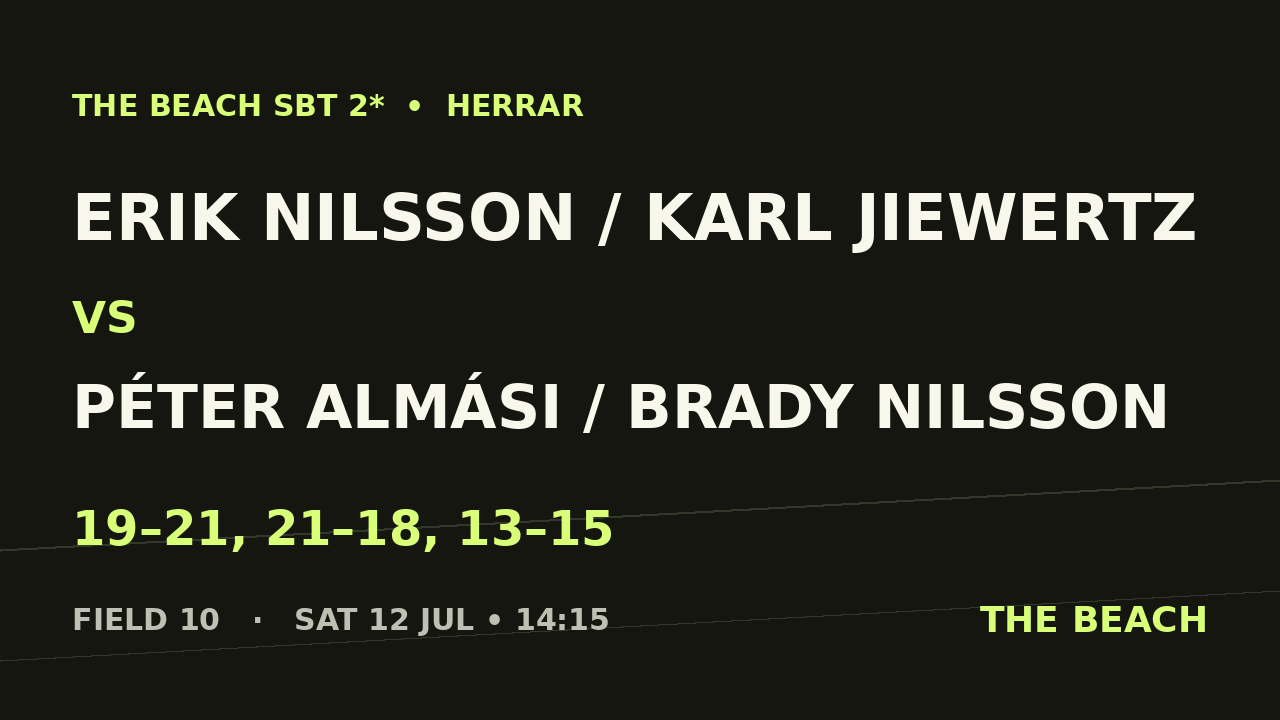 Erik Nilsson / Karl Jiewertz vs Péter Almási / Brady Nilsson