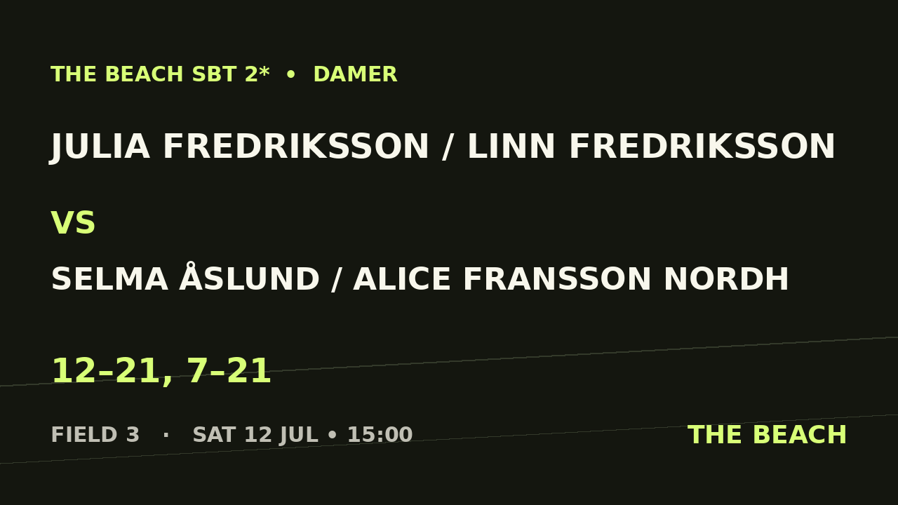 Åttondel 1 – Julia Fredriksson / Linn Fredriksson vs Selma Åslund / Alice Fransson Nordh