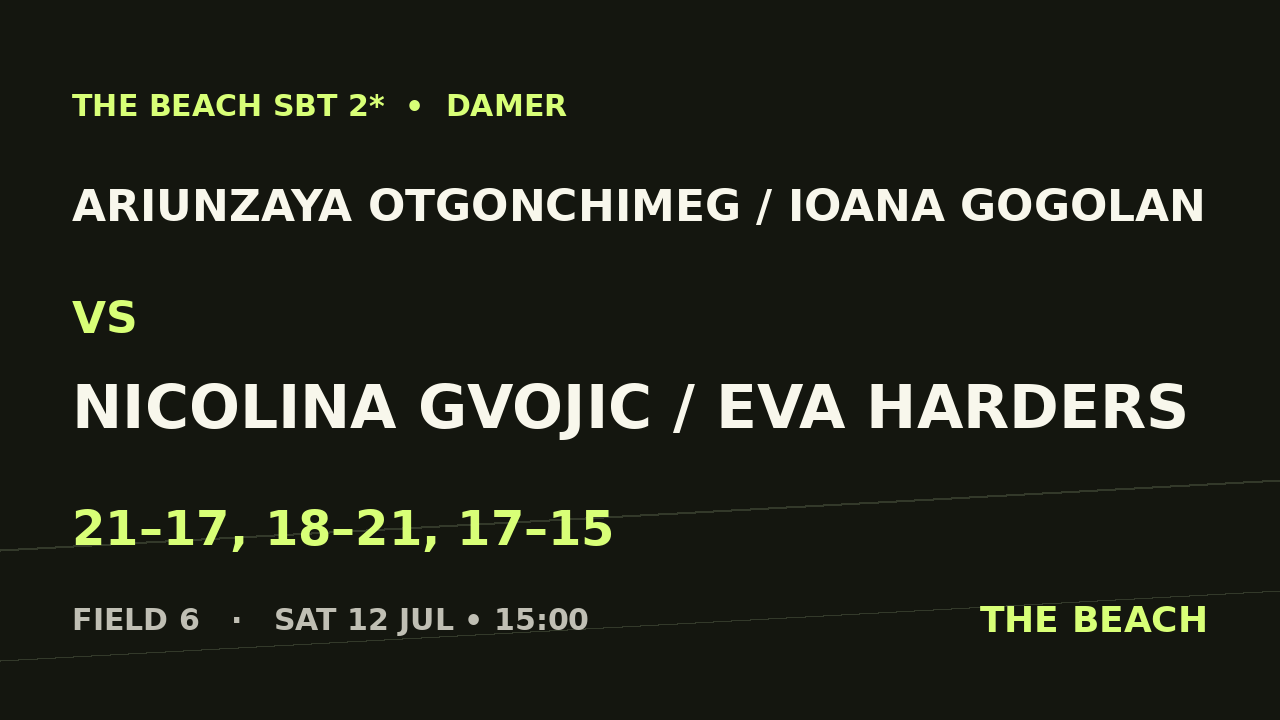 Åttondel 2 – Ariunzaya Otgonchimeg / Ioana Gogolan vs Nicolina Gvojic / Eva Harders