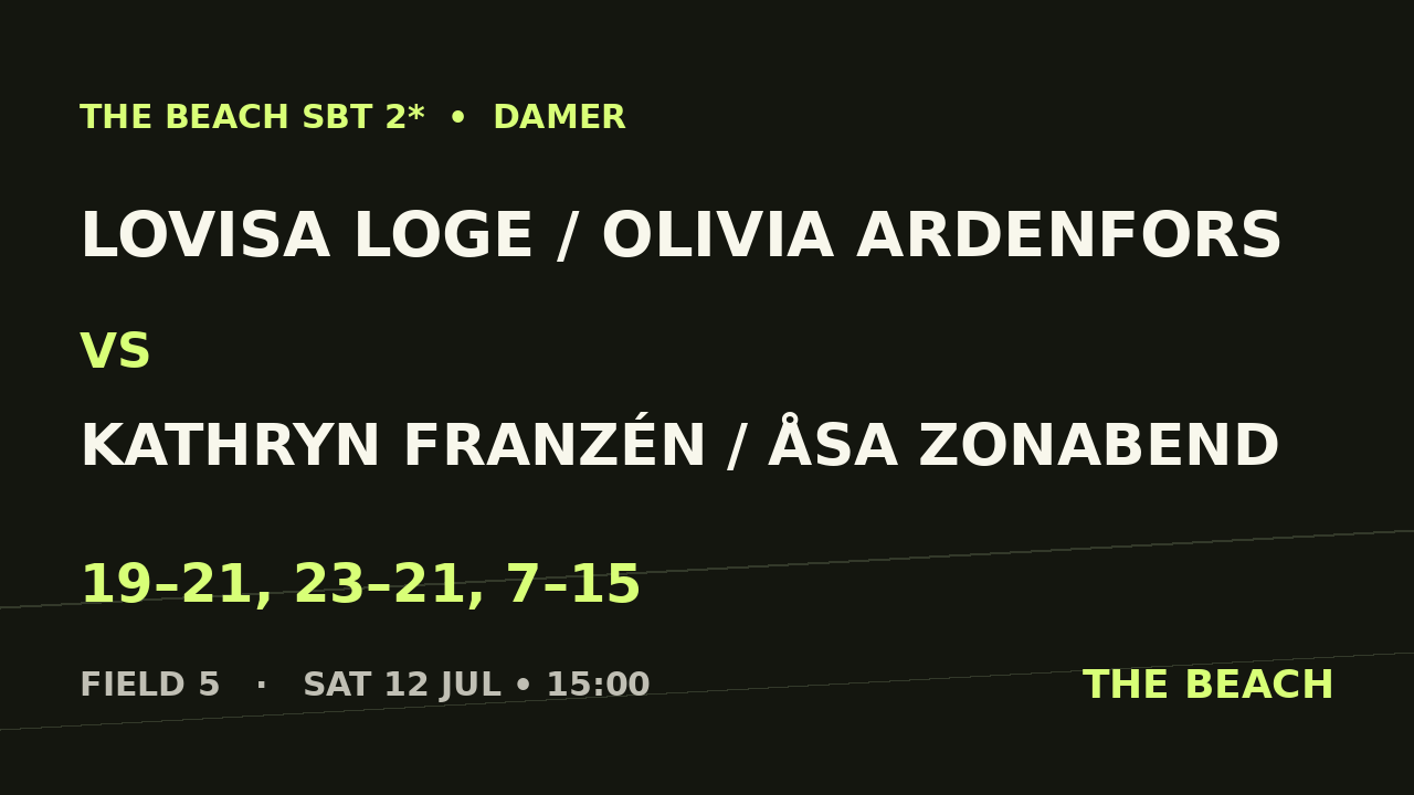 Åttondel 3 – Lovisa Loge / Olivia Ardenfors vs Kathryn Franzén / Åsa Zonabend