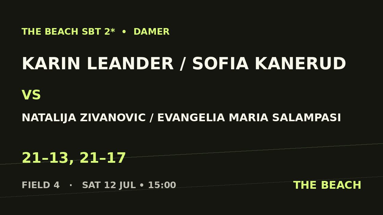 Åttondel 4 – Karin Leander / Sofia Kanerud vs Natalija Zivanovic / Evangelia Maria Salampasi