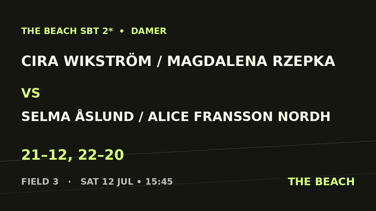 Kvart 1 – Cira Wikström / Magdalena Rzepka vs Selma Åslund / Alice Fransson Nordh