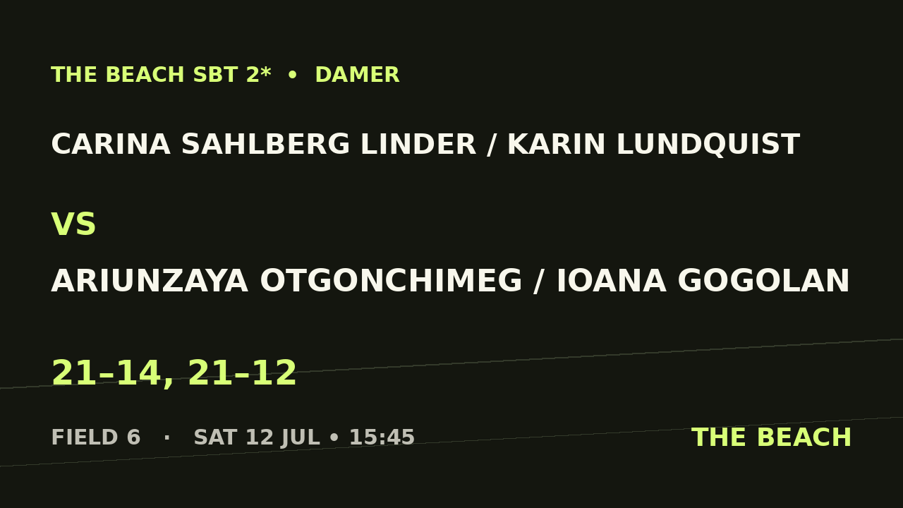 Kvart 2 – Carina Sahlberg Linder / Karin Lundquist vs Ariunzaya Otgonchimeg / Ioana Gogolan