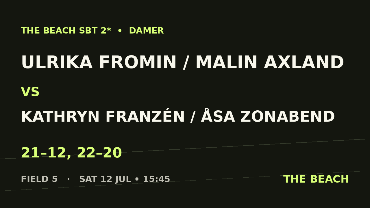 Kvart 3 – Ulrika Fromin / Malin Axland vs Kathryn Franzén / Åsa Zonabend
