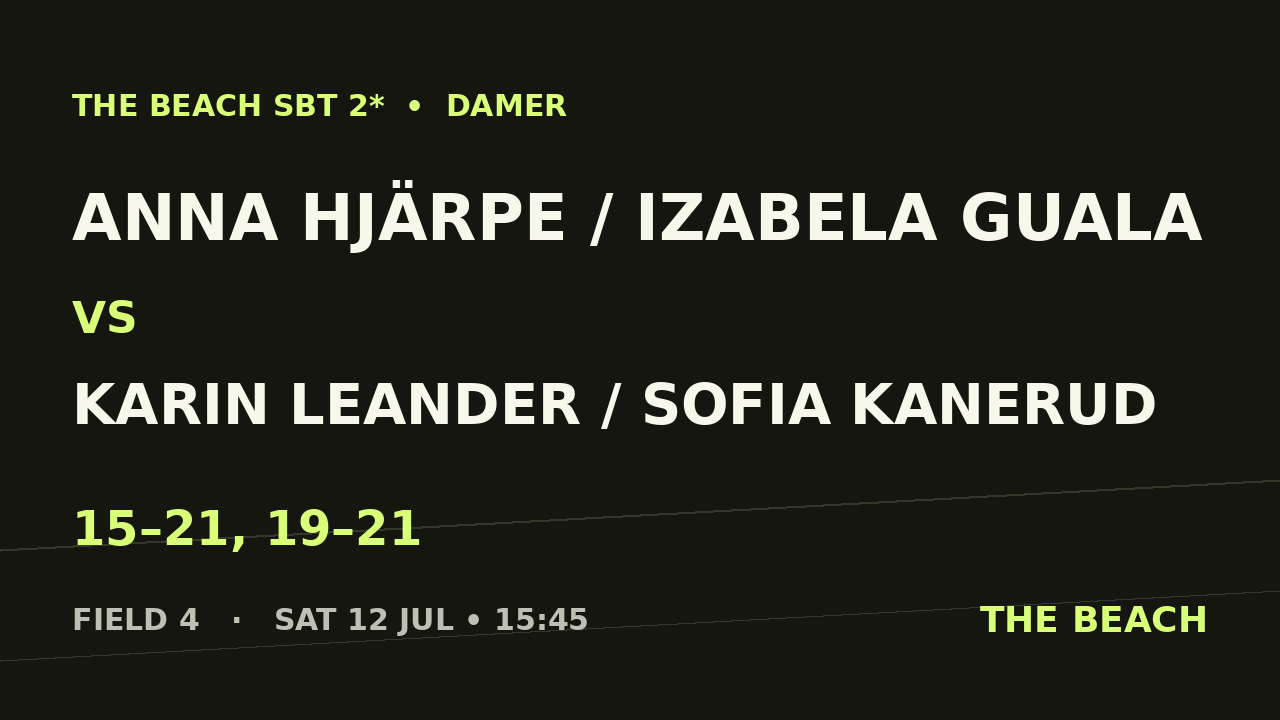 Kvart 4 – Anna Hjärpe / Izabela Guala vs Karin Leander / Sofia Kanerud