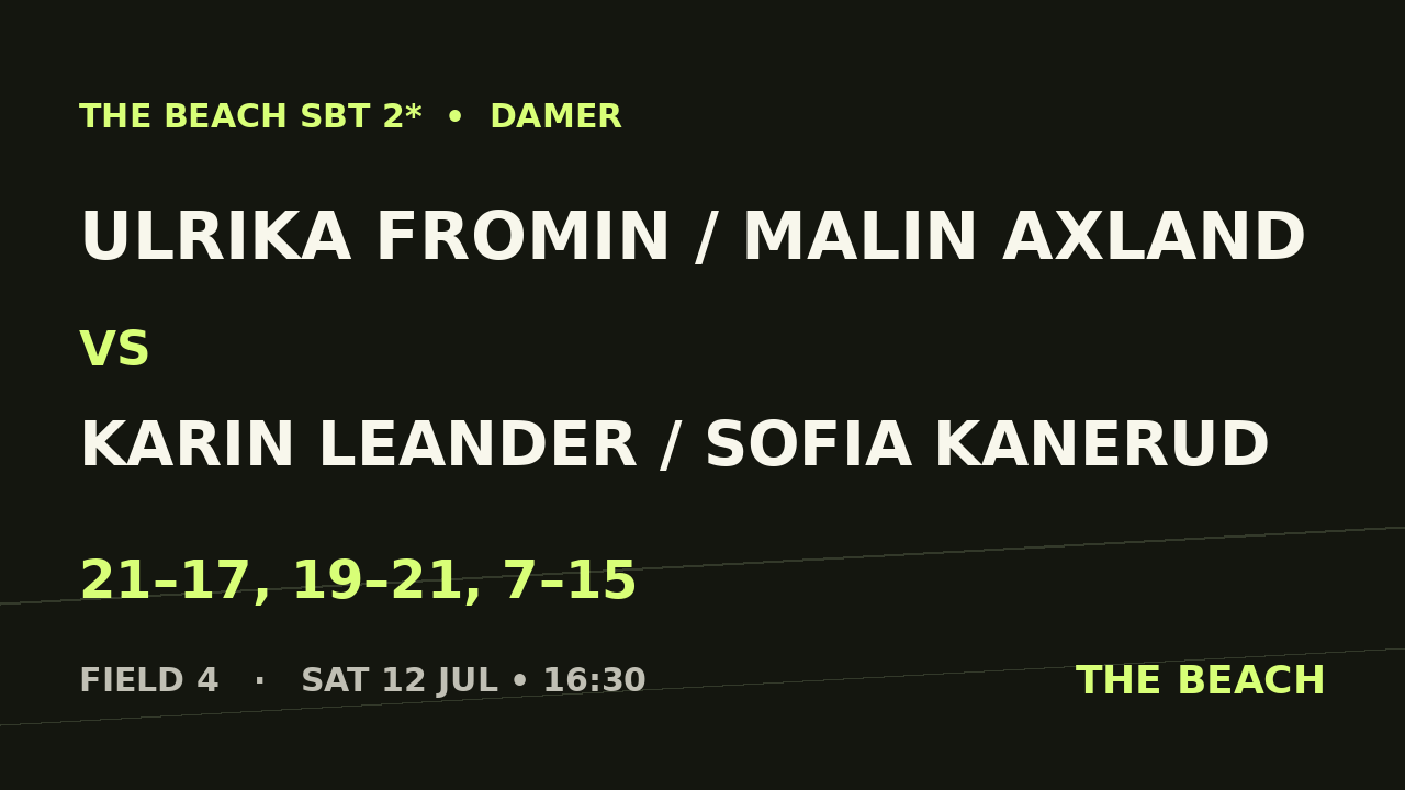 Semi 2 – Ulrika Fromin / Malin Axland vs Karin Leander / Sofia Kanerud