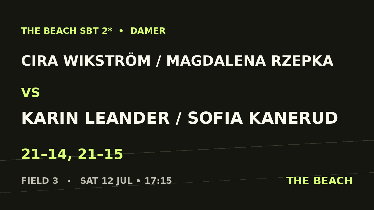 Final – Cira Wikström / Magdalena Rzepka vs Karin Leander / Sofia Kanerud