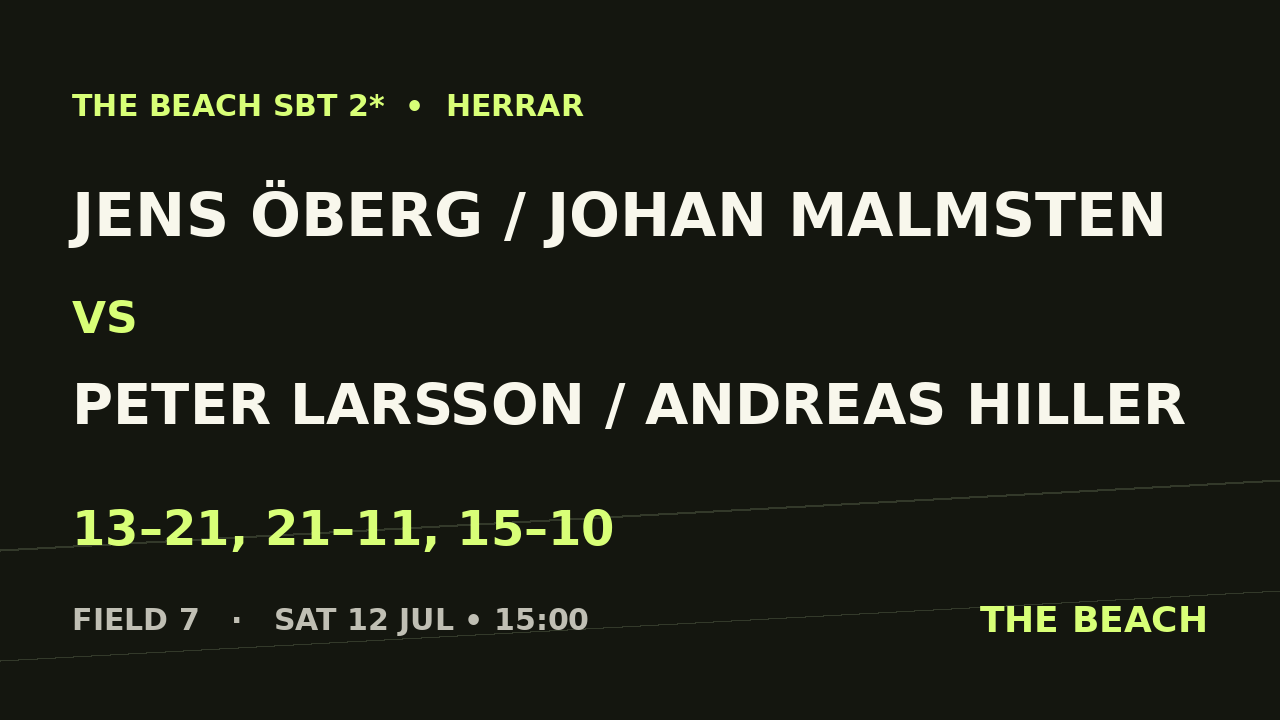 Åttondel 1 – Jens Öberg / Johan Malmsten vs Peter Larsson / Andreas Hiller