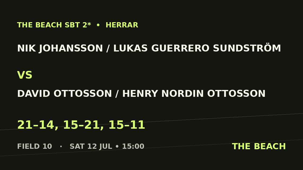 Åttondel 2 – Nik Johansson / Lukas Guerrero Sundström vs David Ottosson / Henry Nordin Ottosson