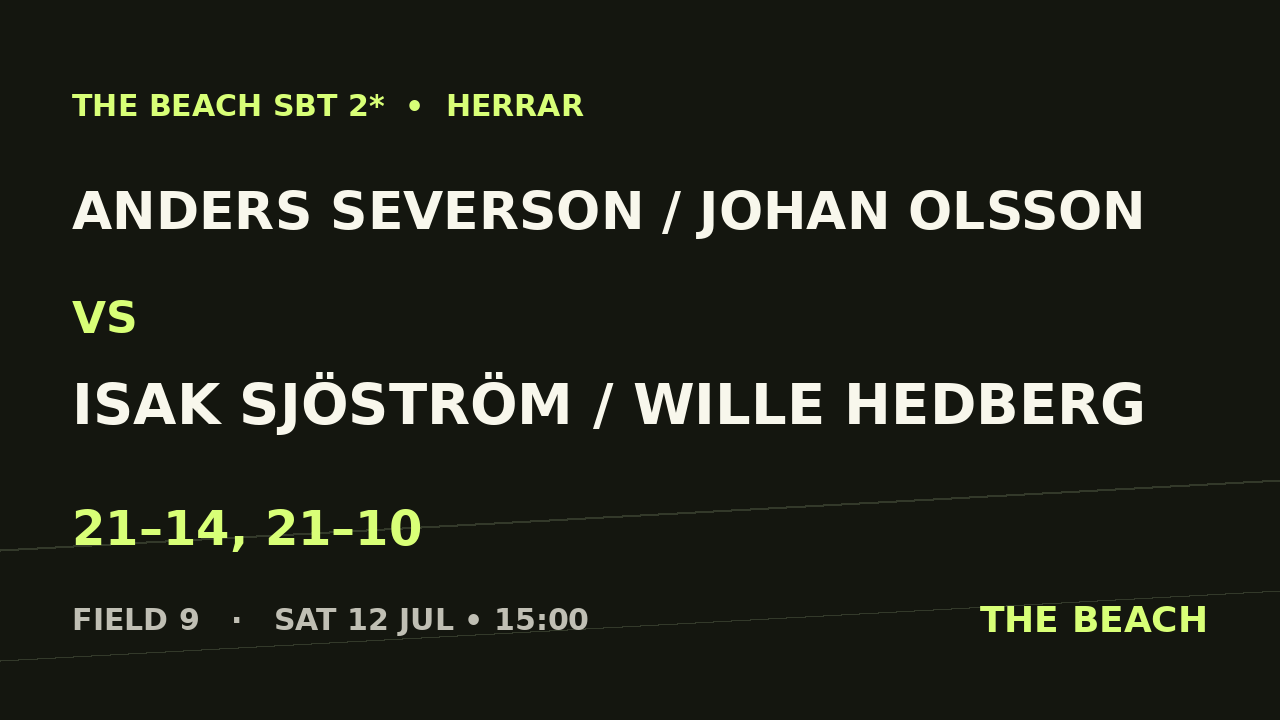 Åttondel 3 – Anders Severson / Johan Olsson vs Isak Sjöström / Wille Hedberg