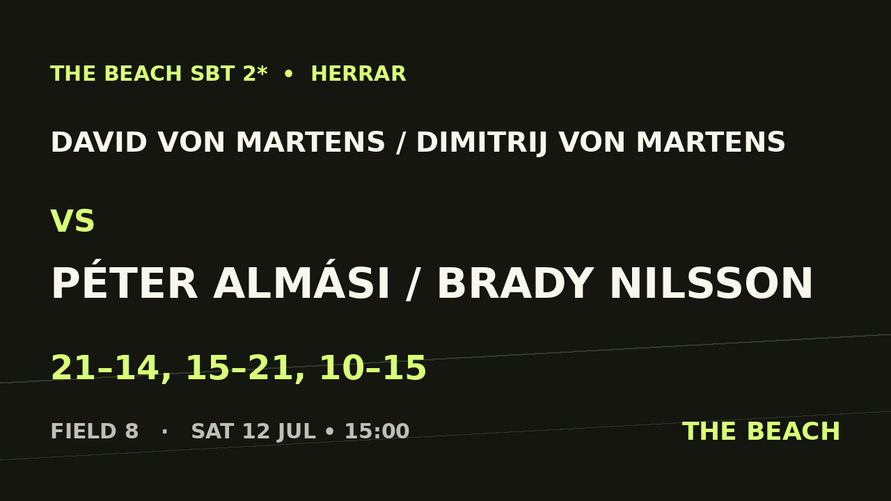 Åttondel 4 – David Von Martens / Dimitrij Von Martens vs Péter Almási / Brady Nilsson