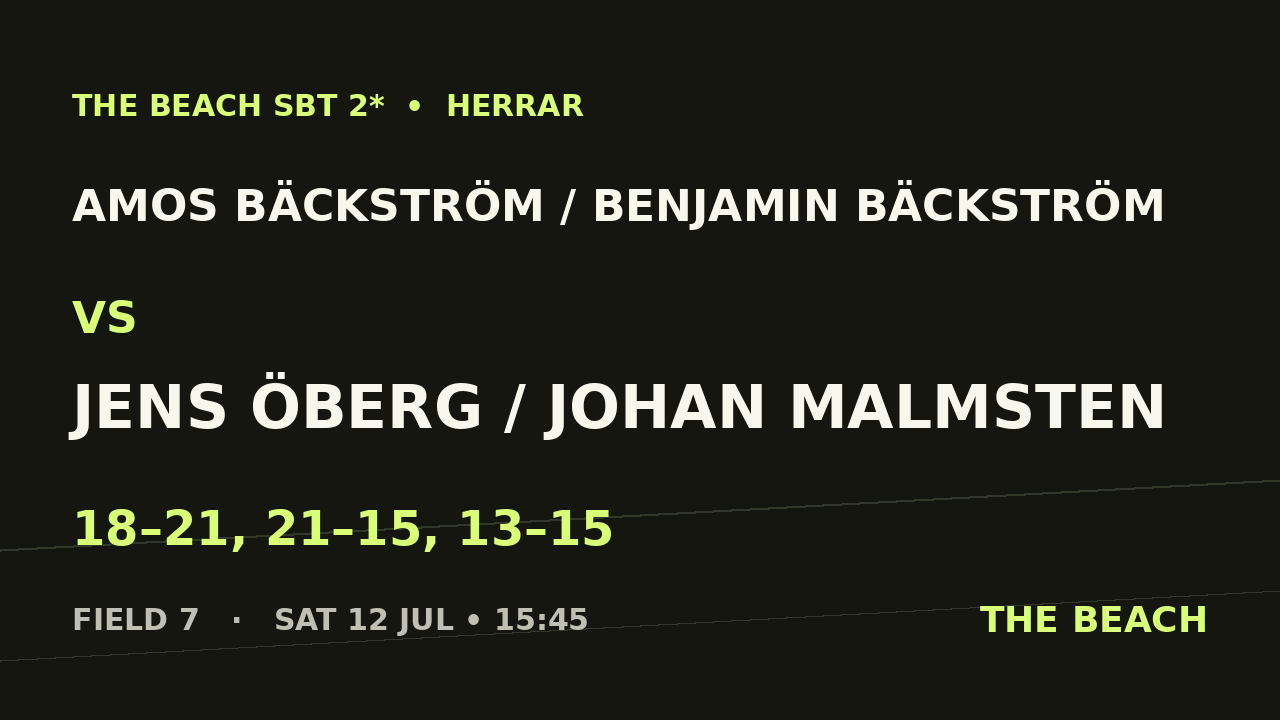 Kvart 1 – Amos Bäckström / Benjamin Bäckström vs Jens Öberg / Johan Malmsten