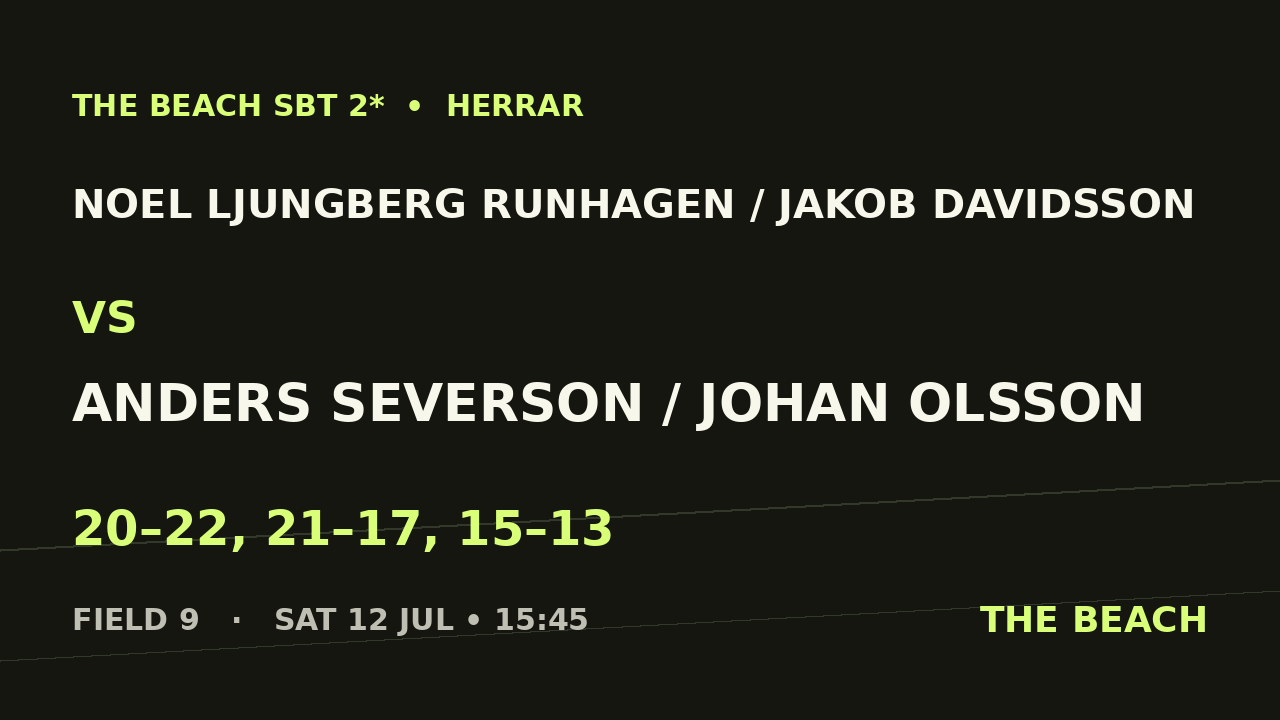 Kvart 3 – Noel Ljungberg Runhagen / Jakob Davidsson vs Anders Severson / Johan Olsson