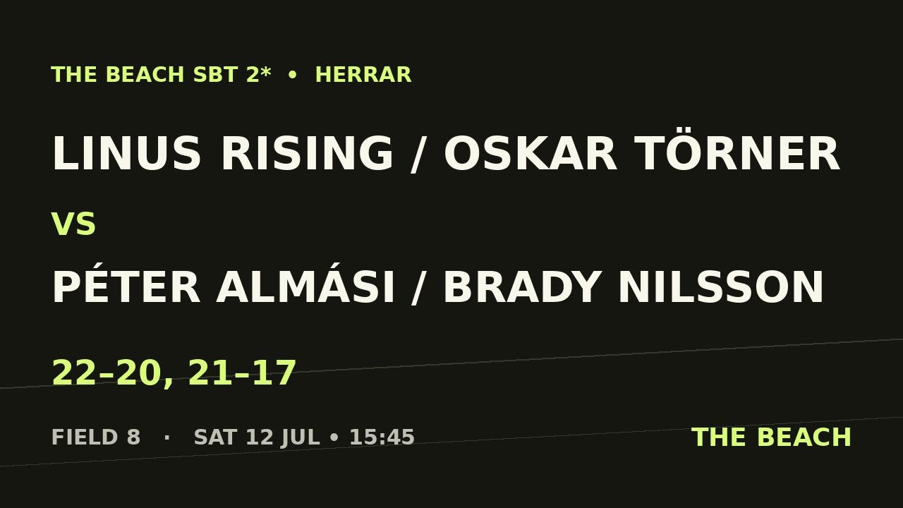 Kvart 4 – Linus Rising / Oskar Törner vs Péter Almási / Brady Nilsson