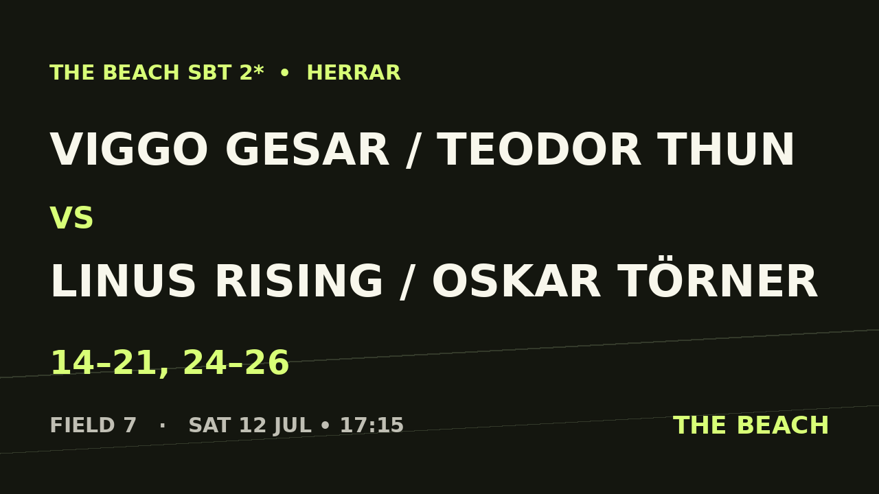 Final – Viggo Gesar / Teodor Thun vs Linus Rising / Oskar Törner