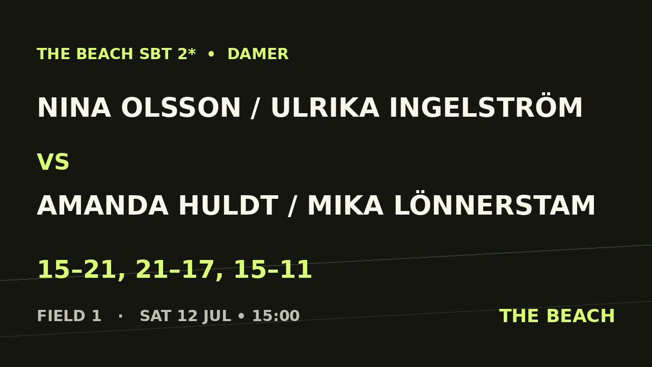 B - Semi 1 – Nina Olsson / Ulrika Ingelström vs Amanda Huldt / Mika Lönnerstam