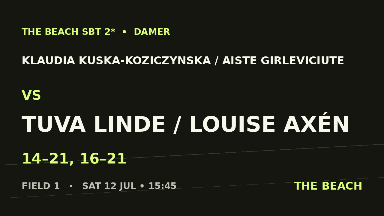 B - Semi 2 – Klaudia Kuska-Koziczynska / Aiste Girleviciute vs Tuva Linde / Louise Axén