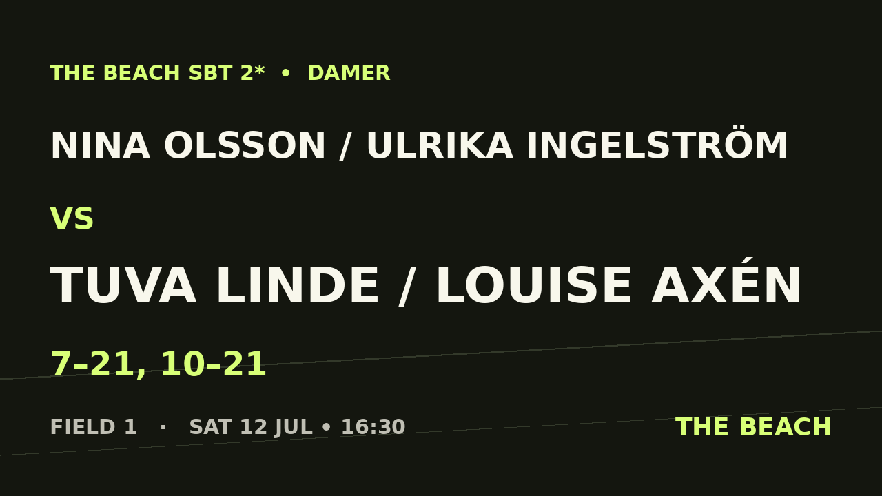 B - Final – Nina Olsson / Ulrika Ingelström vs Tuva Linde / Louise Axén