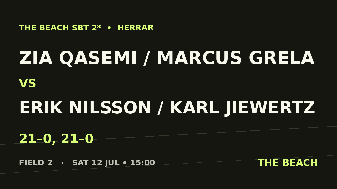B - Semi 1 – Zia Qasemi / Marcus Grela vs Erik Nilsson / Karl Jiewertz