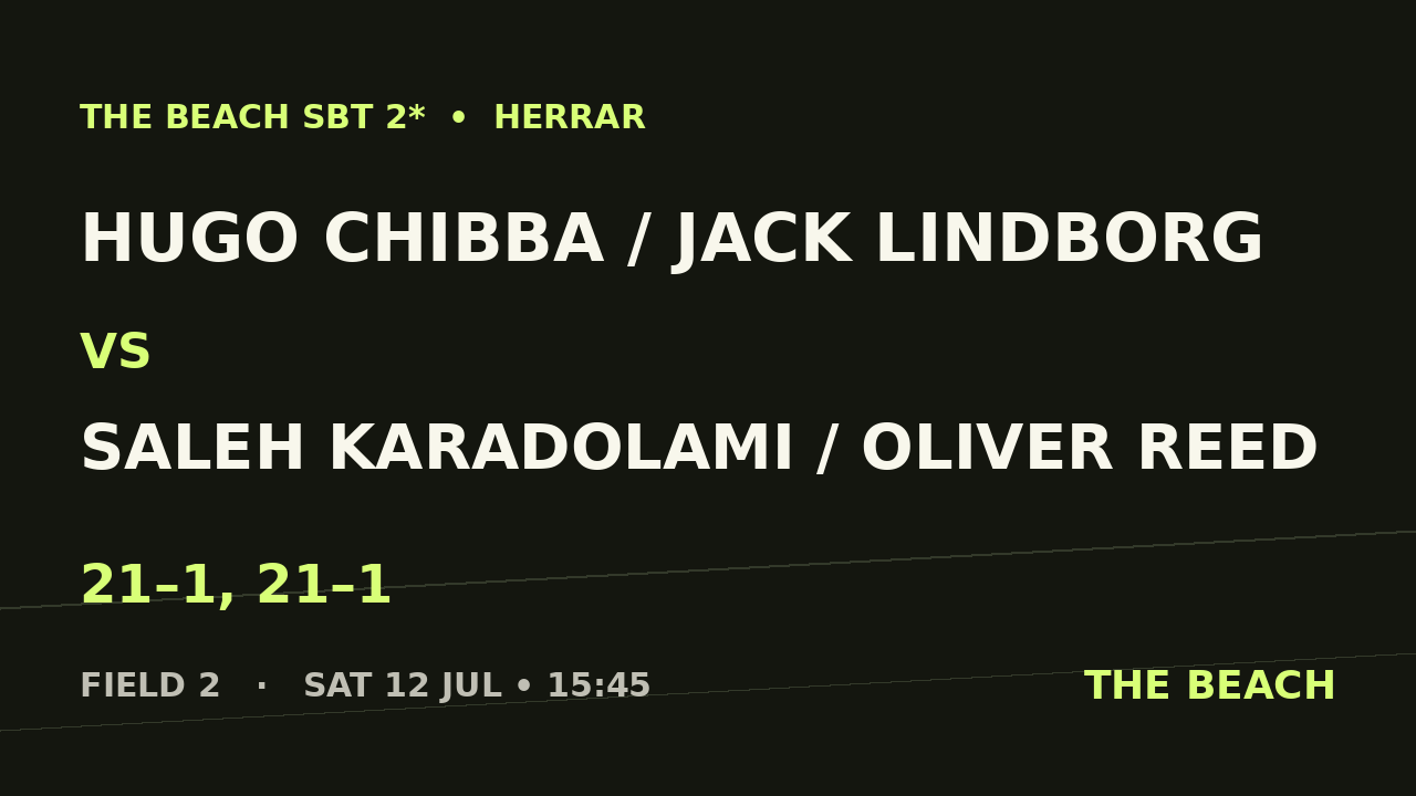 B - Semi 2 – Hugo Chibba / Jack Lindborg vs Saleh Karadolami / Oliver Reed