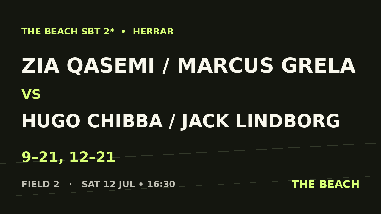 B - Final – Zia Qasemi / Marcus Grela vs Hugo Chibba / Jack Lindborg